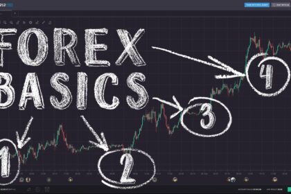 Basics of Forex Trading