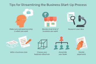 Basics to Start a Business