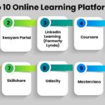 Best 8 Online Learning Platforms