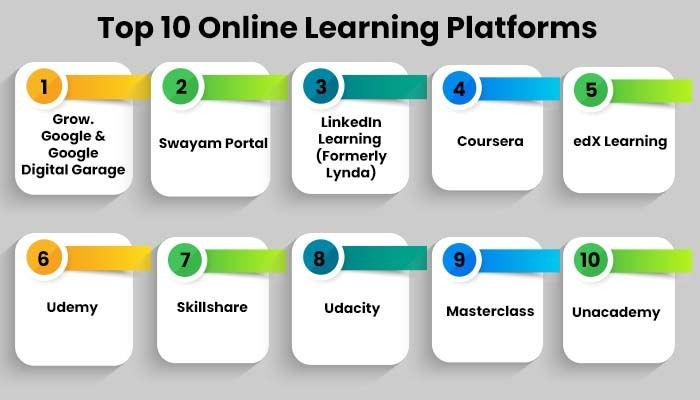 Best 8 Online Learning Platforms